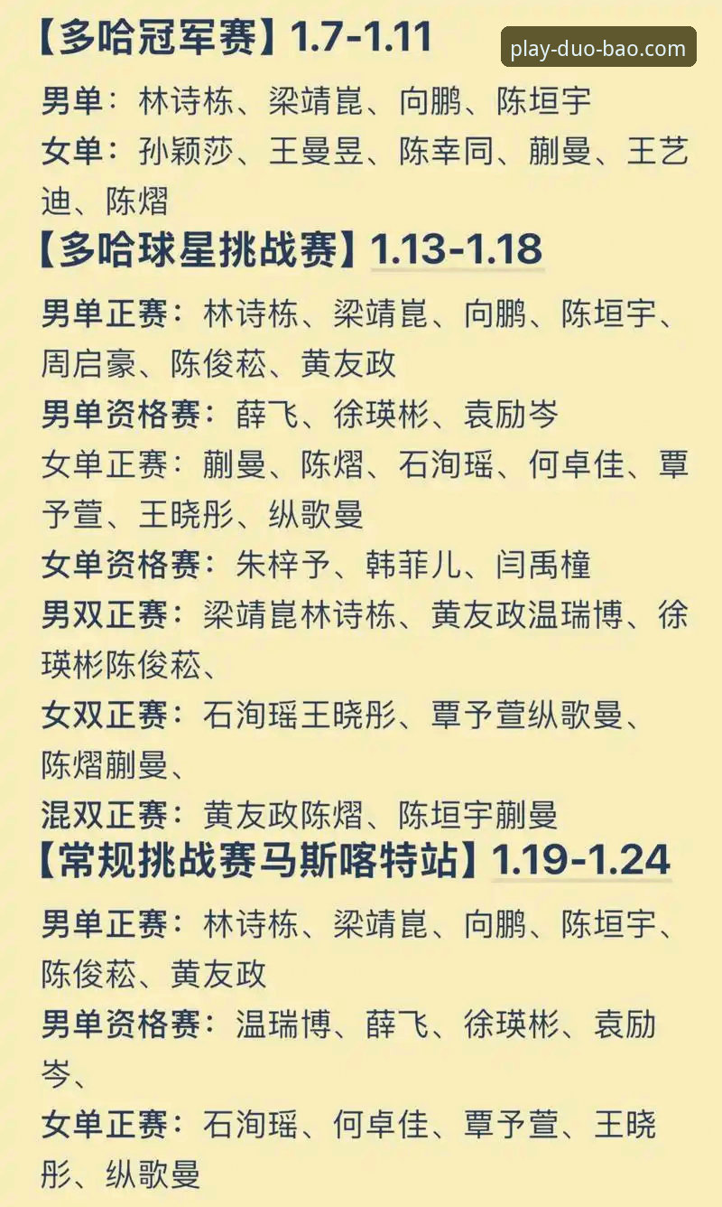 中国男乒3-0完胜英格兰，团体世乒赛小组赛最新战况解析